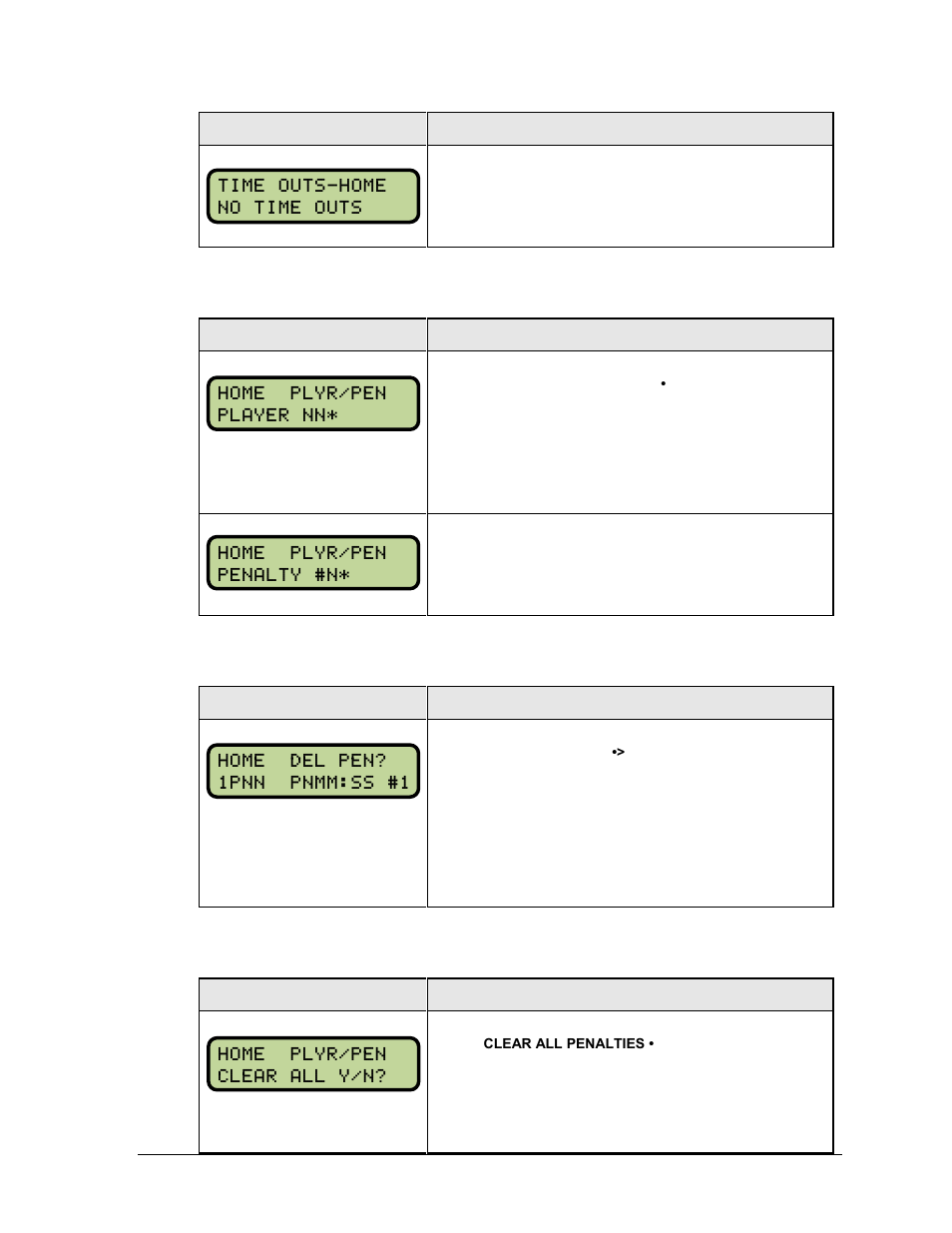 Player penalty start, Delete penalty, Clear all penalties | Daktronics All Sport 5000 Series Operation Manual User Manual | Page 265 / 410