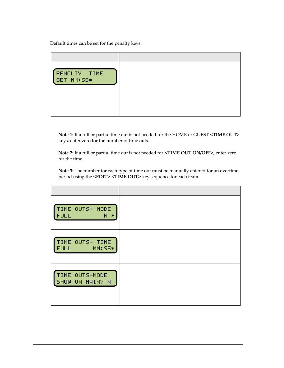 Penalty time, Time outs | Daktronics All Sport 5000 Series Operation Manual User Manual | Page 274 / 410