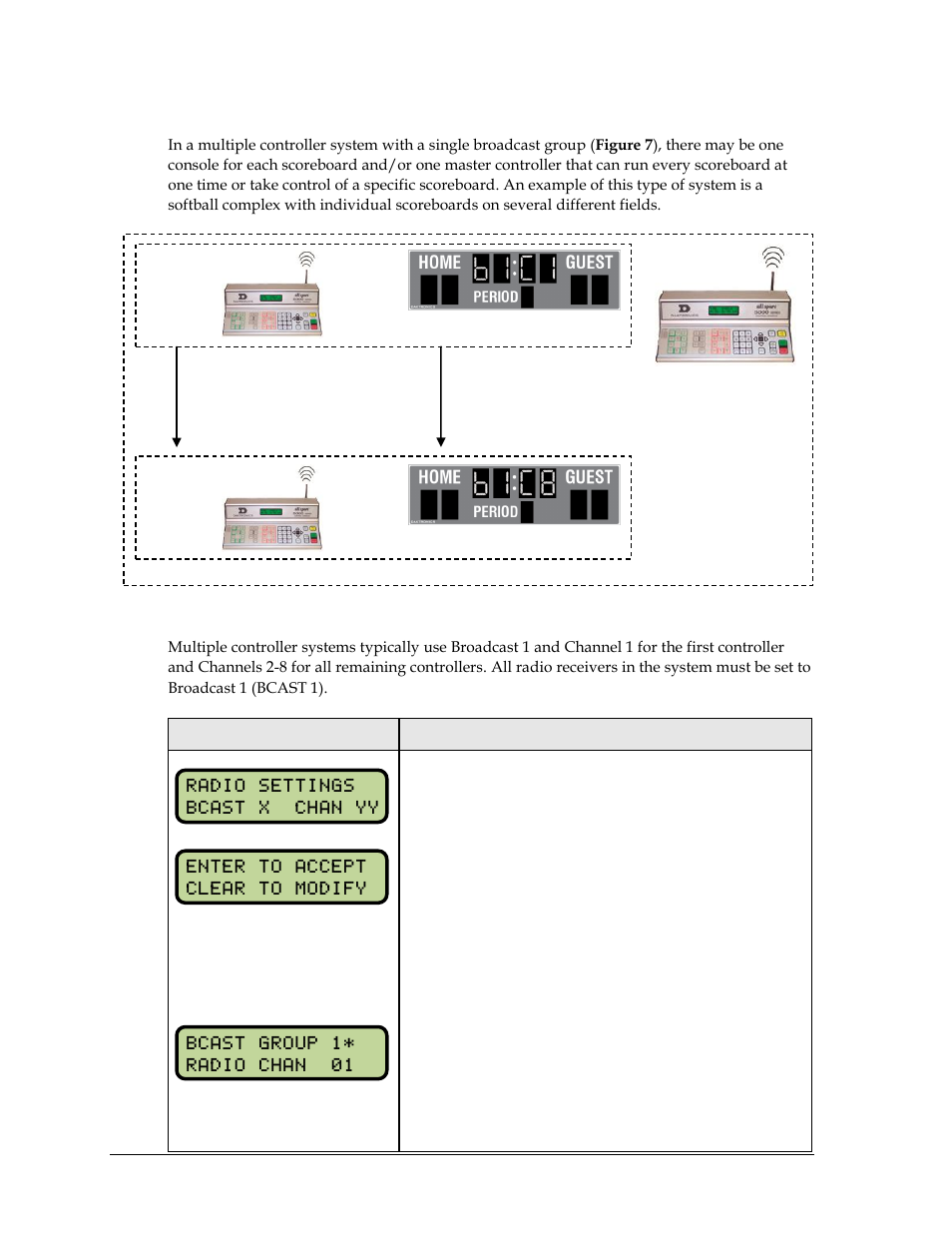 Daktronics All Sport 5000 Series Operation Manual User Manual | Page 28 / 410