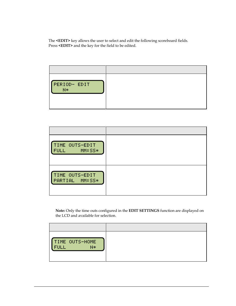 2 edit, Half +1, Time out on/off | Time out, Edit | Daktronics All Sport 5000 Series Operation Manual User Manual | Page 281 / 410