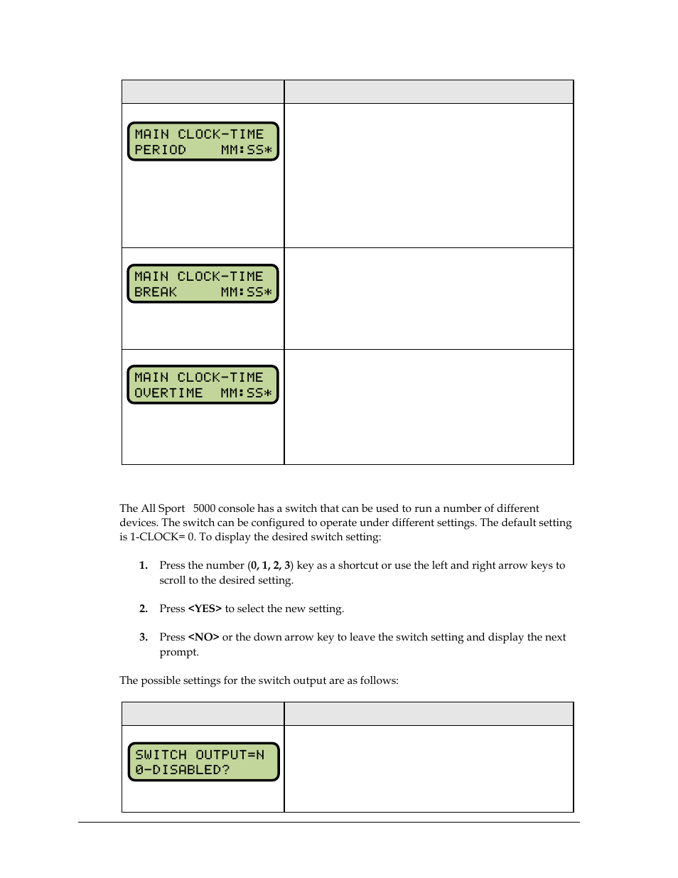Switch output | Daktronics All Sport 5000 Series Operation Manual User Manual | Page 288 / 410