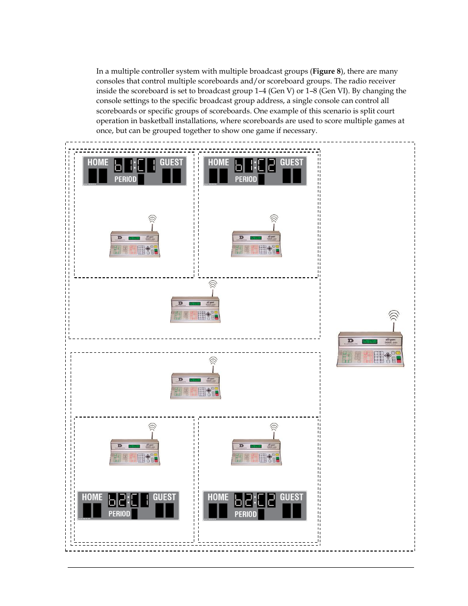 Multiple controller with multiple broadcast groups | Daktronics All Sport 5000 Series Operation Manual User Manual | Page 29 / 410