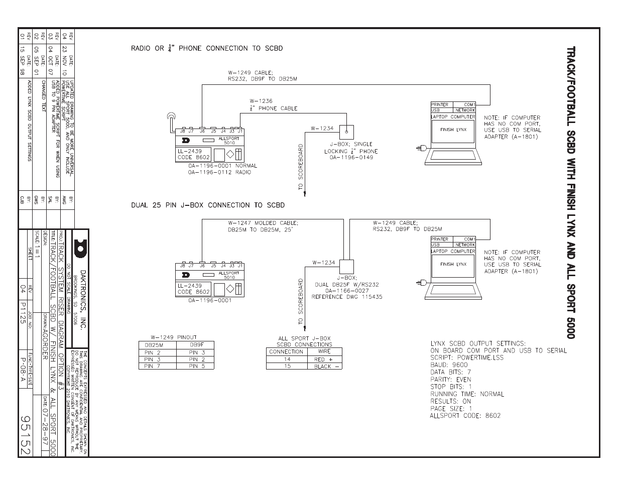 Daktronics All Sport 5000 Series Operation Manual User Manual | Page 303 / 410