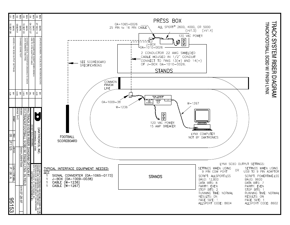 Daktronics All Sport 5000 Series Operation Manual User Manual | Page 304 / 410