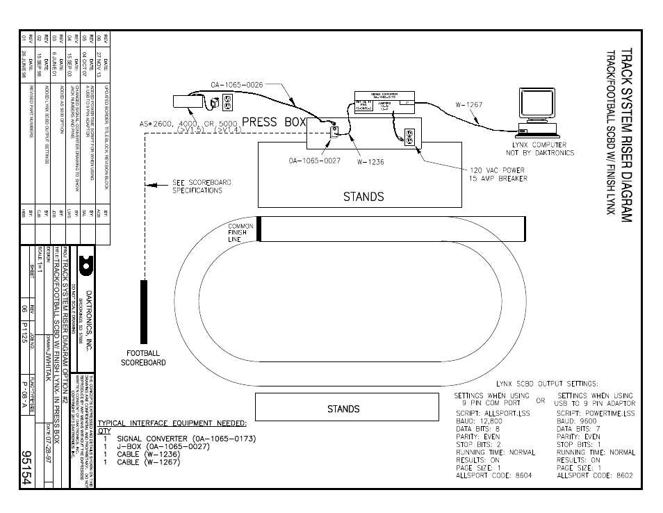 Daktronics All Sport 5000 Series Operation Manual User Manual | Page 305 / 410