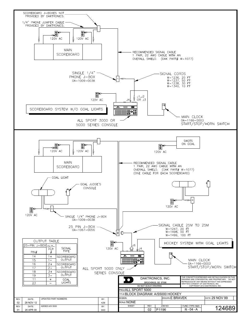 Daktronics All Sport 5000 Series Operation Manual User Manual | Page 309 / 410