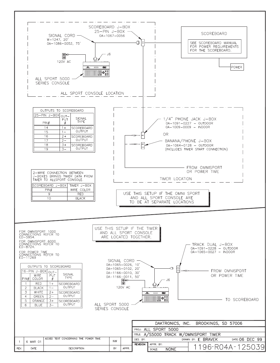 Daktronics All Sport 5000 Series Operation Manual User Manual | Page 311 / 410