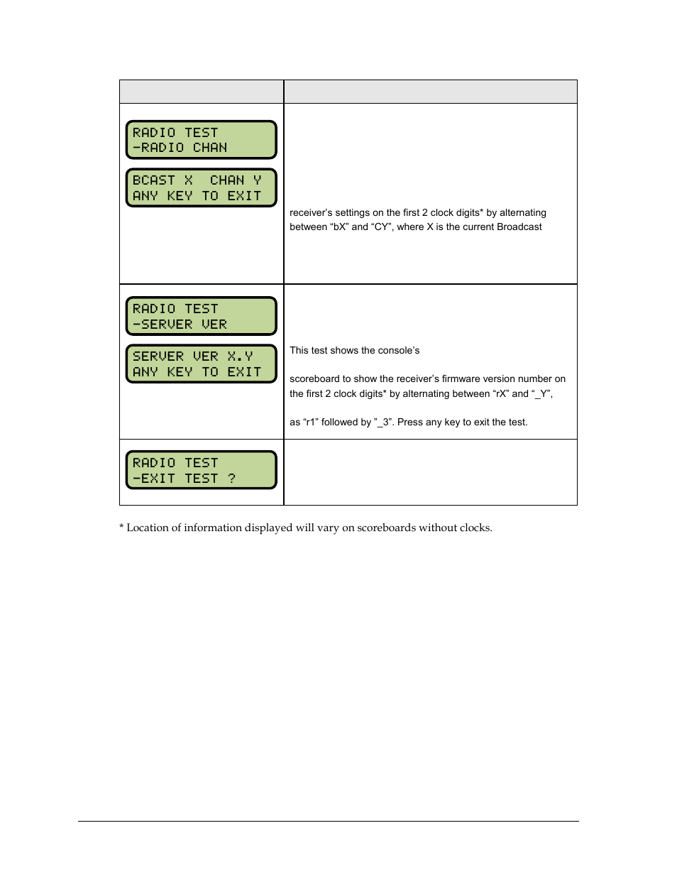 Daktronics All Sport 5000 Series Operation Manual User Manual | Page 32 / 410