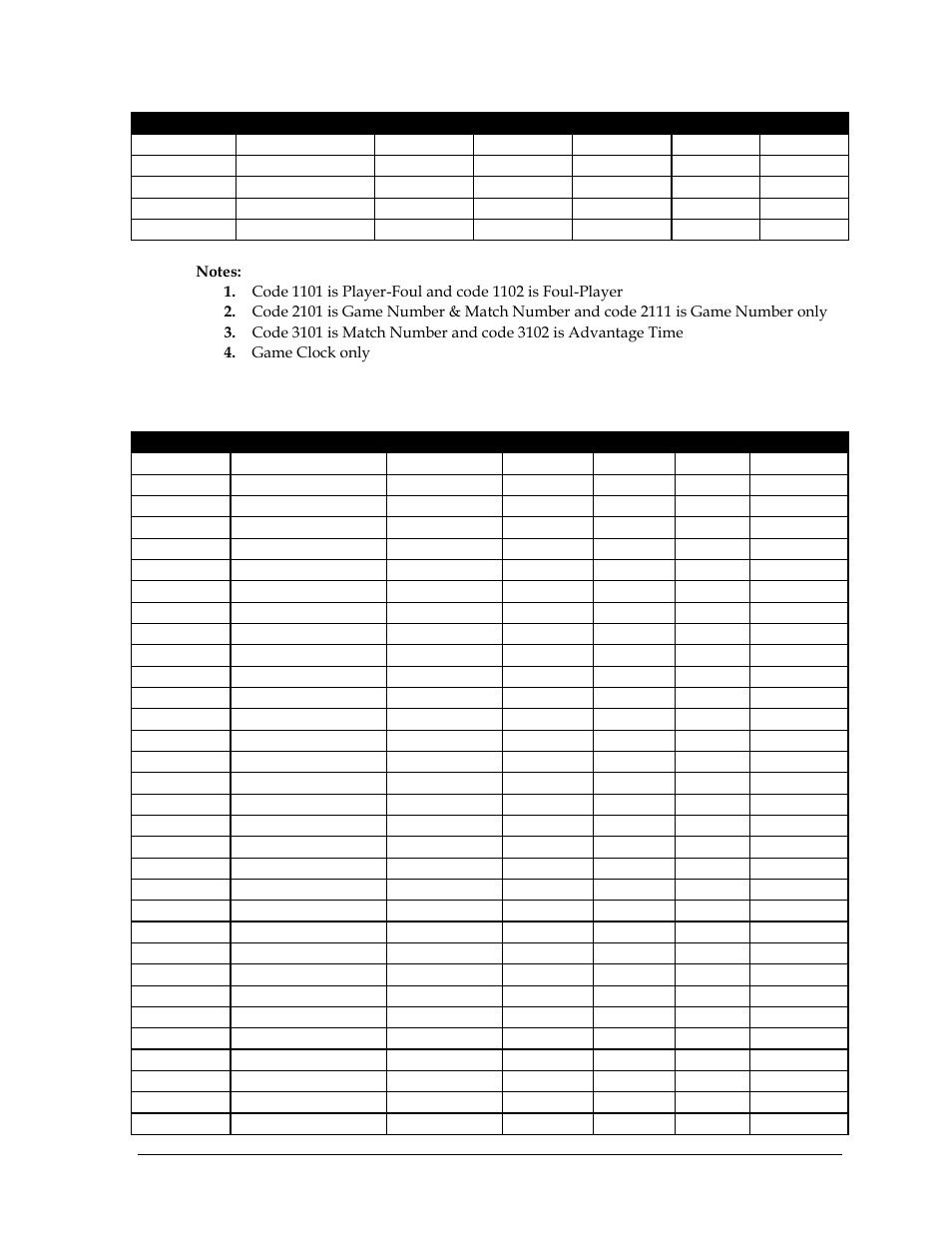 C.2 outdoor model numbers, Outdoor model numbers | Daktronics All Sport 5000 Series Operation Manual User Manual | Page 355 / 410