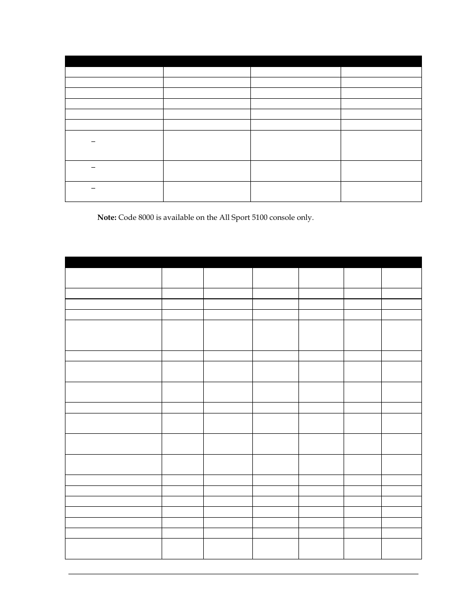 C.4 custom indoor facility, Custom indoor facility | Daktronics All Sport 5000 Series Operation Manual User Manual | Page 361 / 410