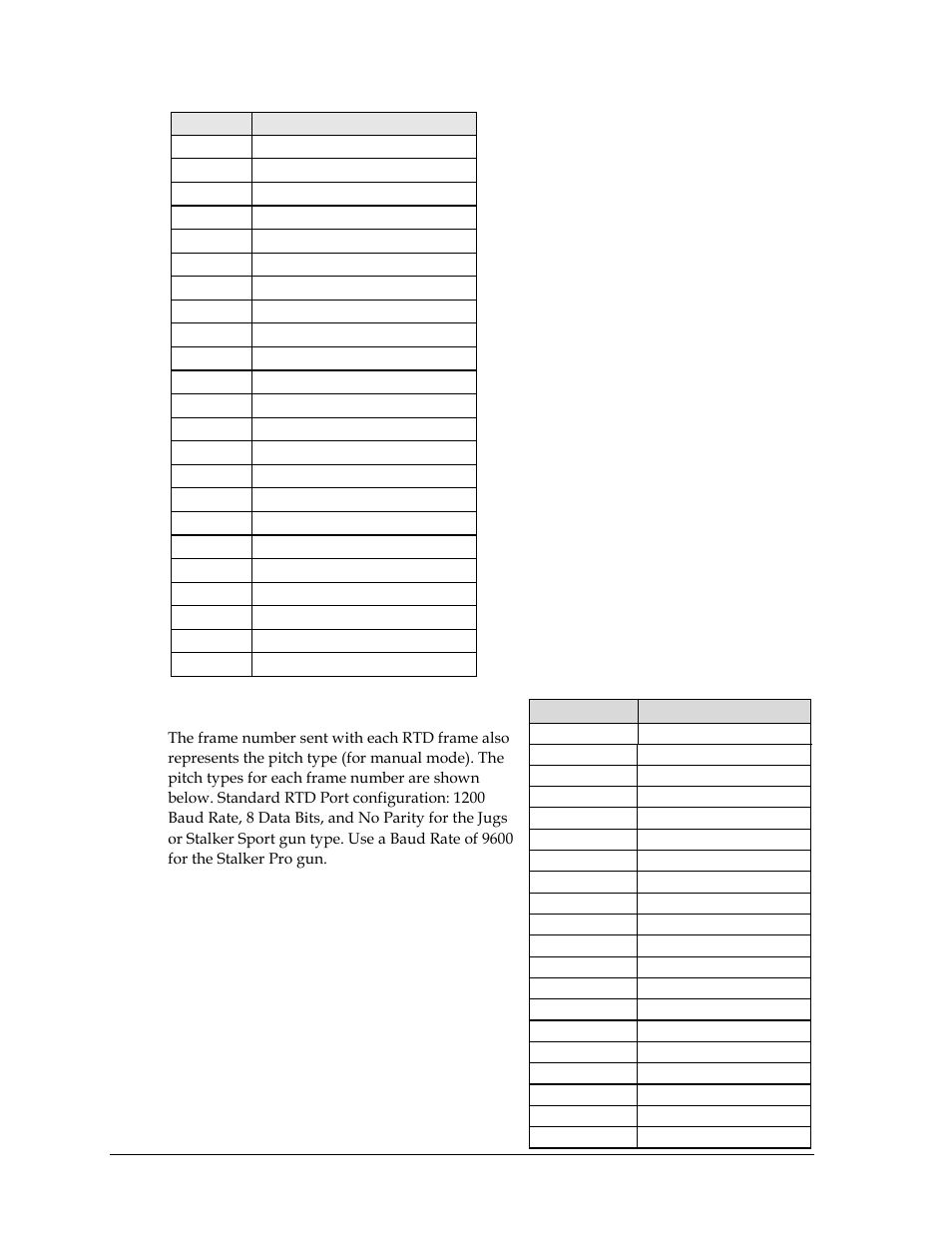 Frame number and pitch types | Daktronics All Sport 5000 Series Operation Manual User Manual | Page 70 / 410