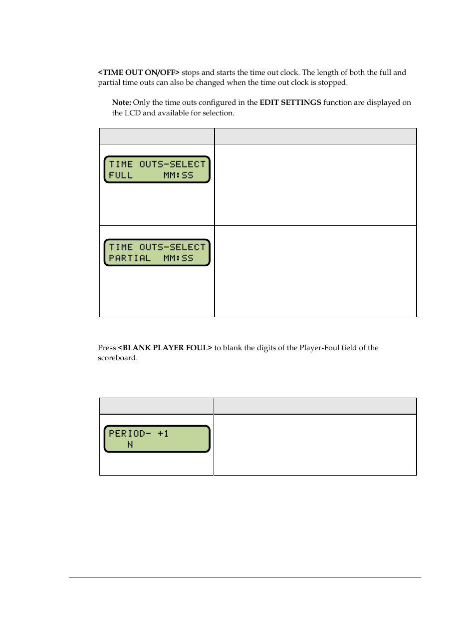 Time out on/off, Blank player foul, Period +1 | Daktronics All Sport 5000 Series Operation Manual User Manual | Page 77 / 410
