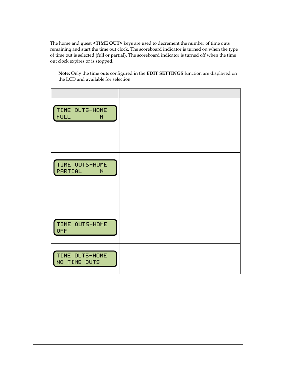 Time out | Daktronics All Sport 5000 Series Operation Manual User Manual | Page 78 / 410