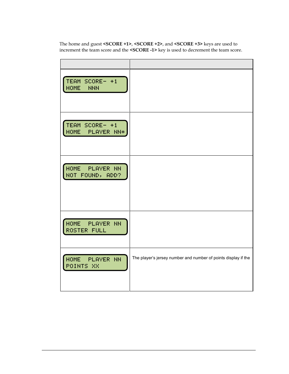 Score +1, +2, +3, -1 | Daktronics All Sport 5000 Series Operation Manual User Manual | Page 79 / 410