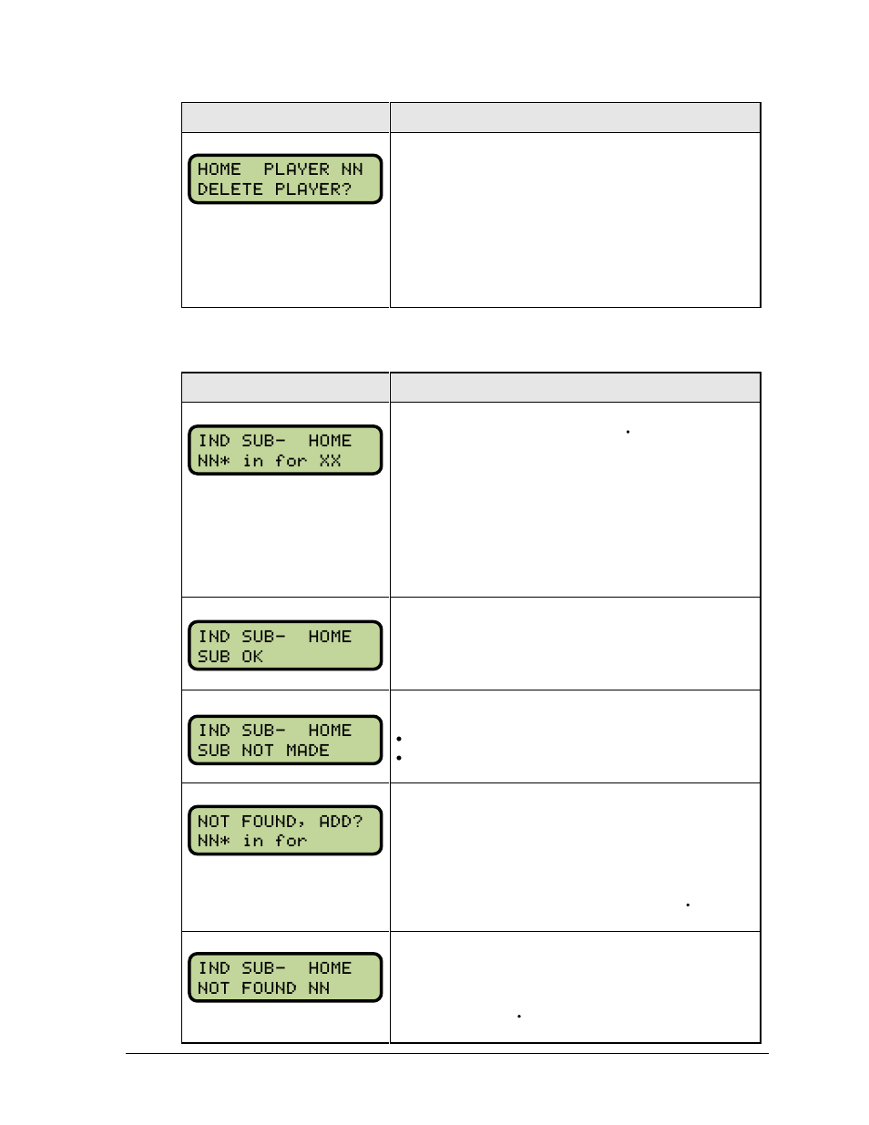 Individual substitution | Daktronics All Sport 5000 Series Operation Manual User Manual | Page 83 / 410