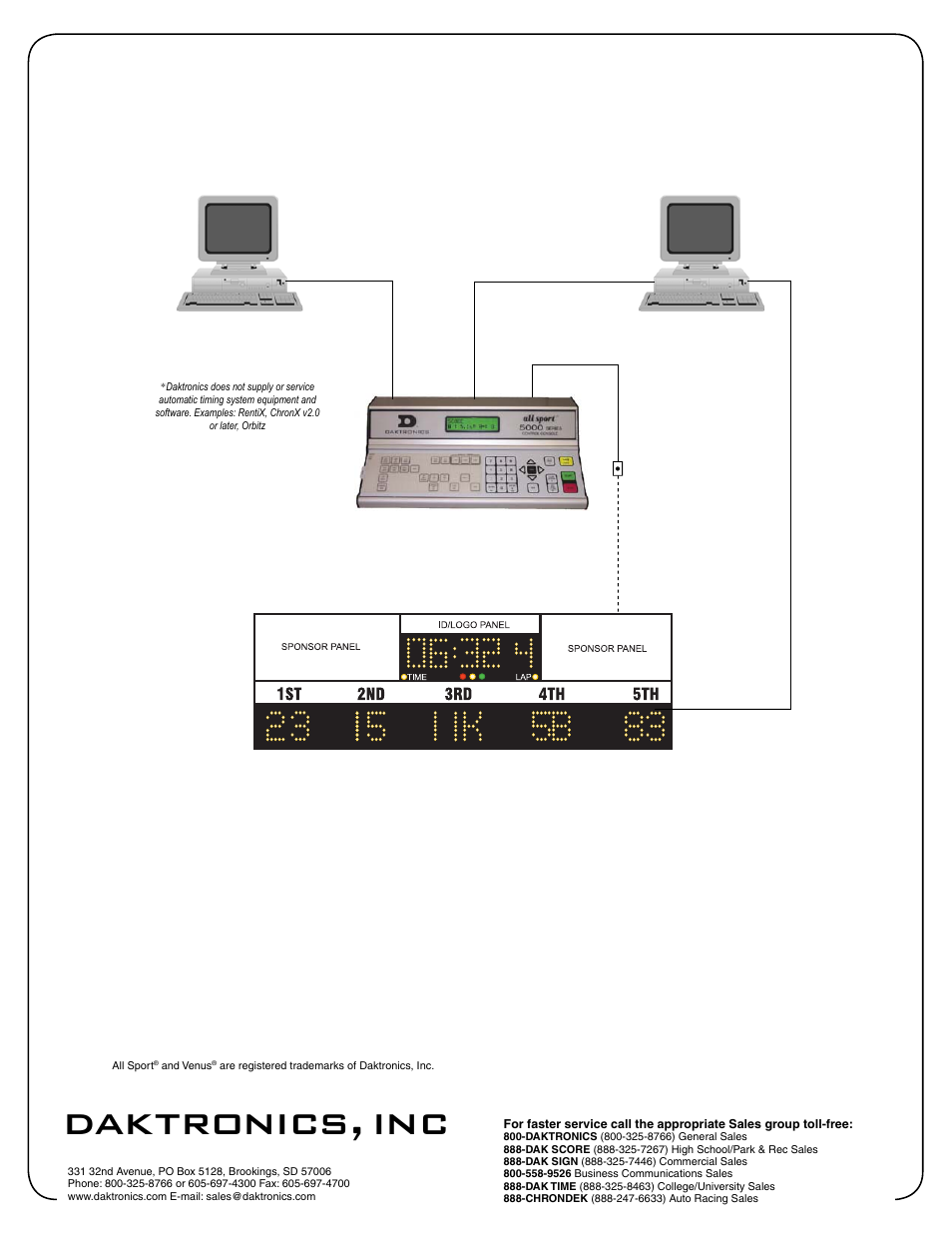 Sl04213, Daktronics, inc, System block diagram | Daktronics All Sport 5100 Timer User Manual | Page 115 / 149