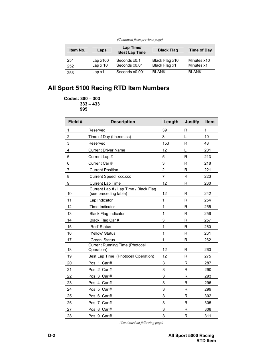 All sport 5100 racing rtd item numbers | Daktronics All Sport 5100 Timer User Manual | Page 122 / 149