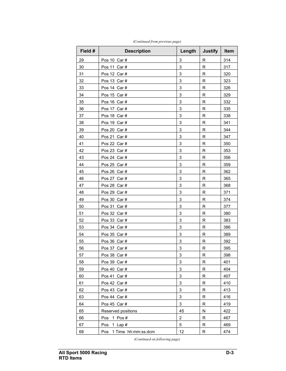 Daktronics All Sport 5100 Timer User Manual | Page 123 / 149