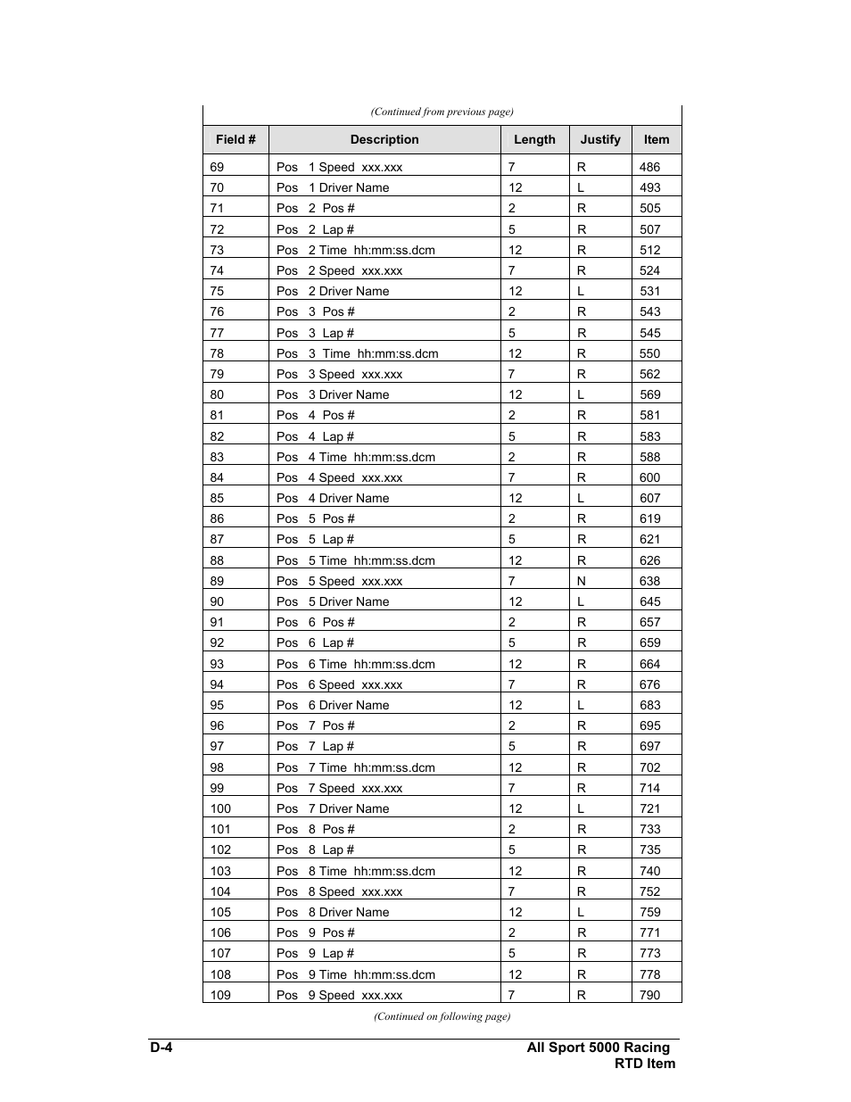 Daktronics All Sport 5100 Timer User Manual | Page 124 / 149