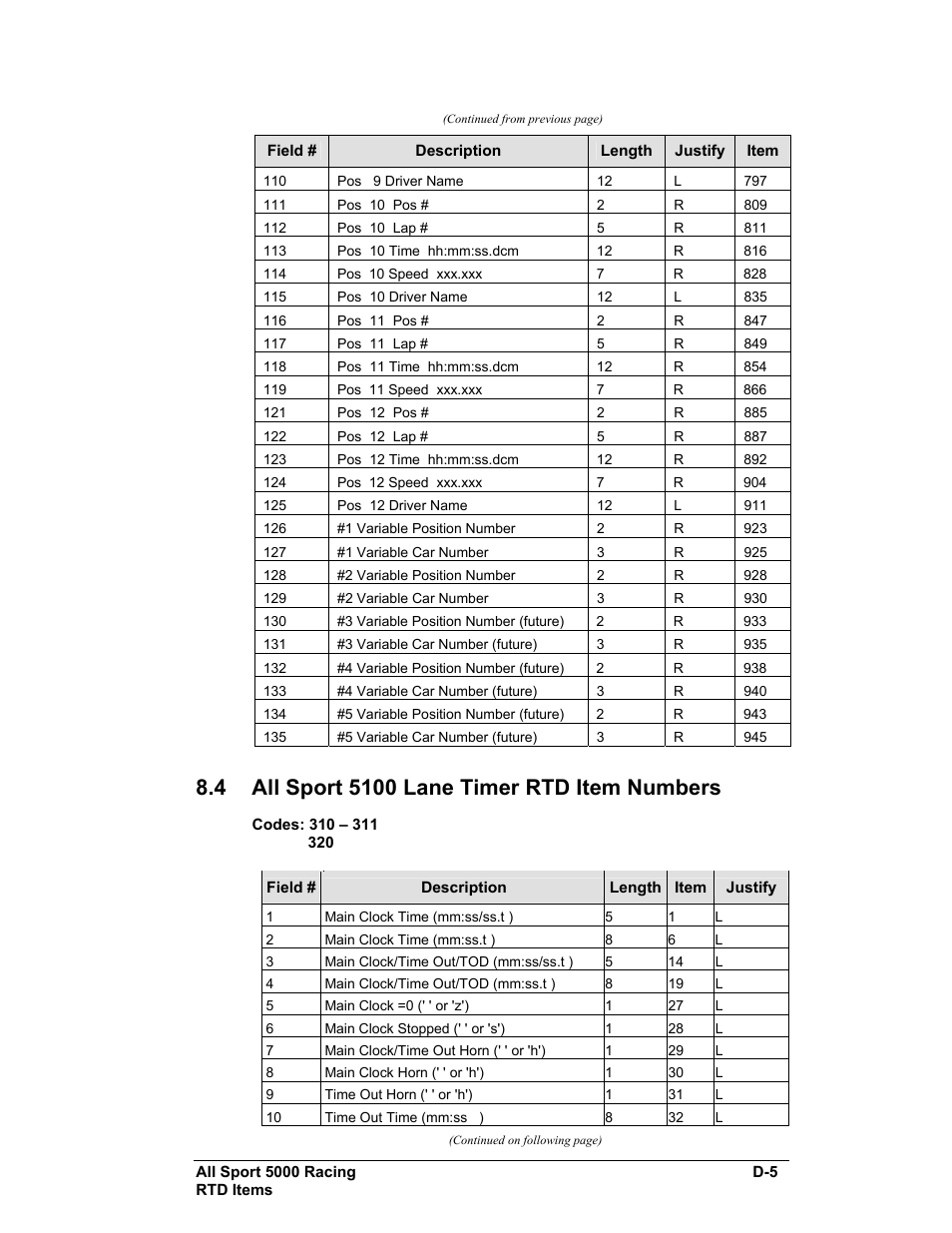 Daktronics All Sport 5100 Timer User Manual | Page 125 / 149