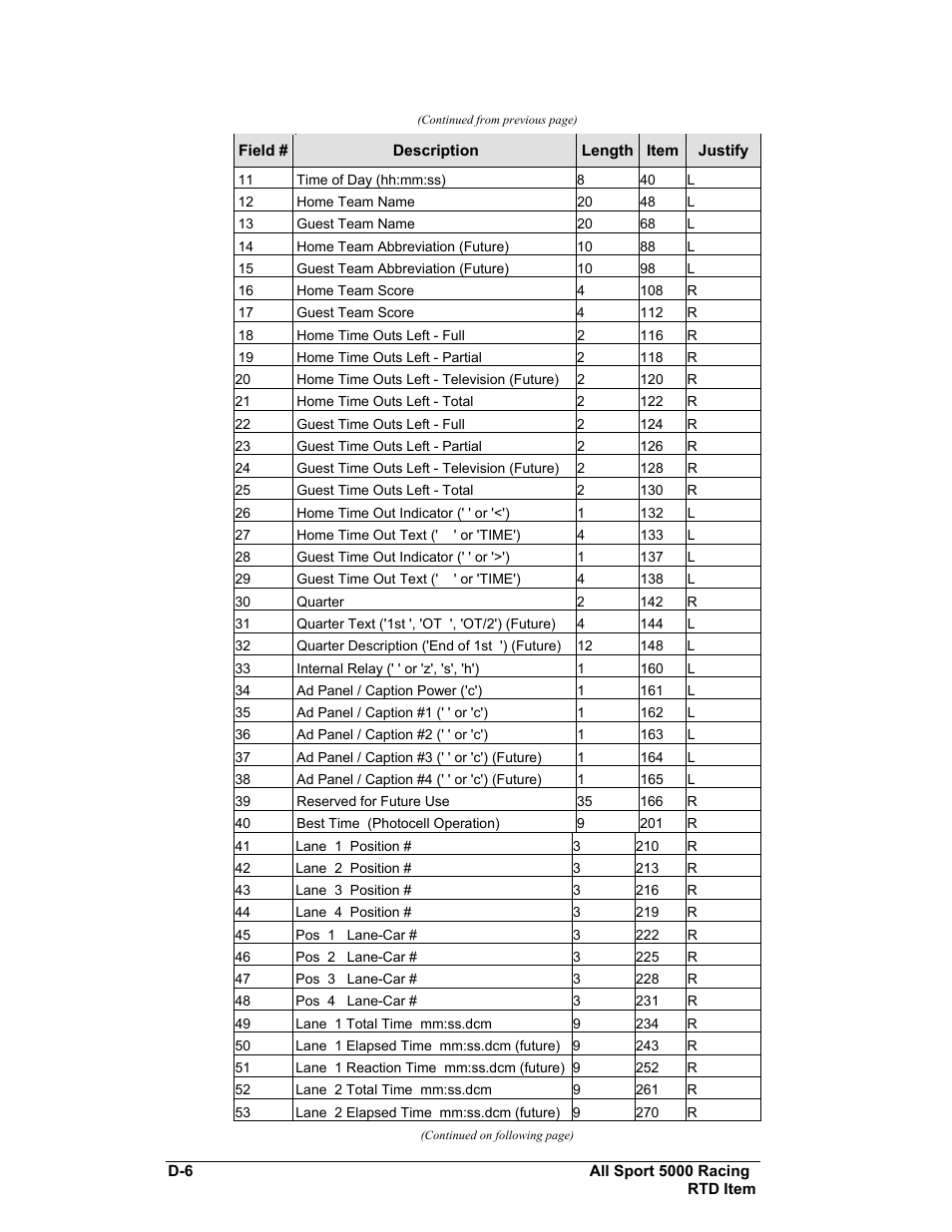 Daktronics All Sport 5100 Timer User Manual | Page 126 / 149