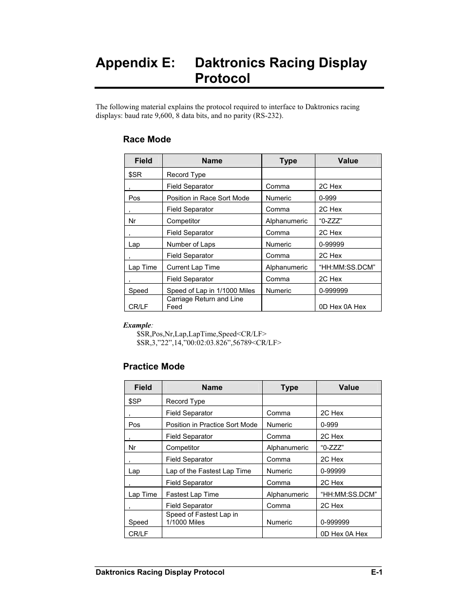 Appendix e: daktronics racing display protocol, Race mode, Practice mode | Daktronics All Sport 5100 Timer User Manual | Page 129 / 149