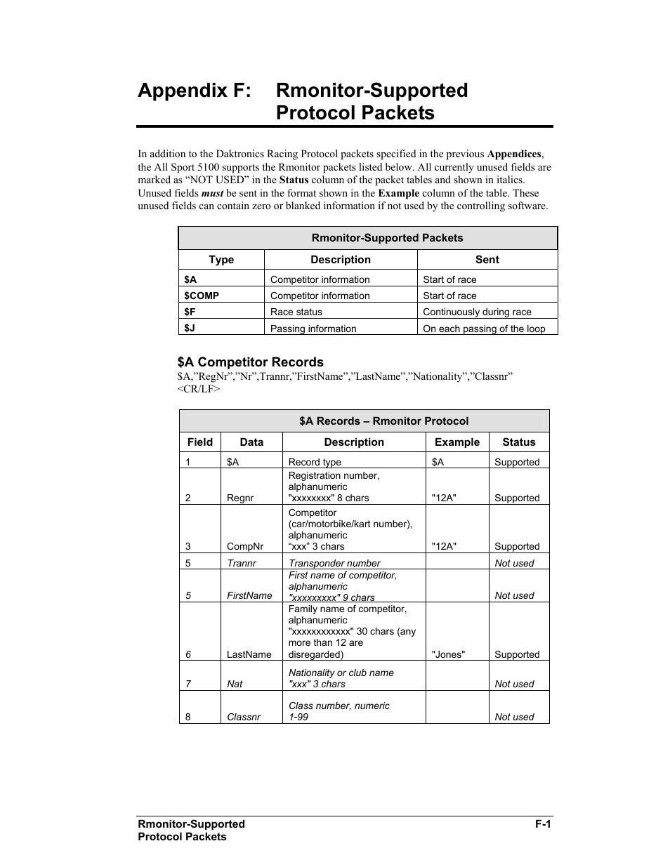 Appendix f: rmonitor-supported protocol packets | Daktronics All Sport 5100 Timer User Manual | Page 131 / 149