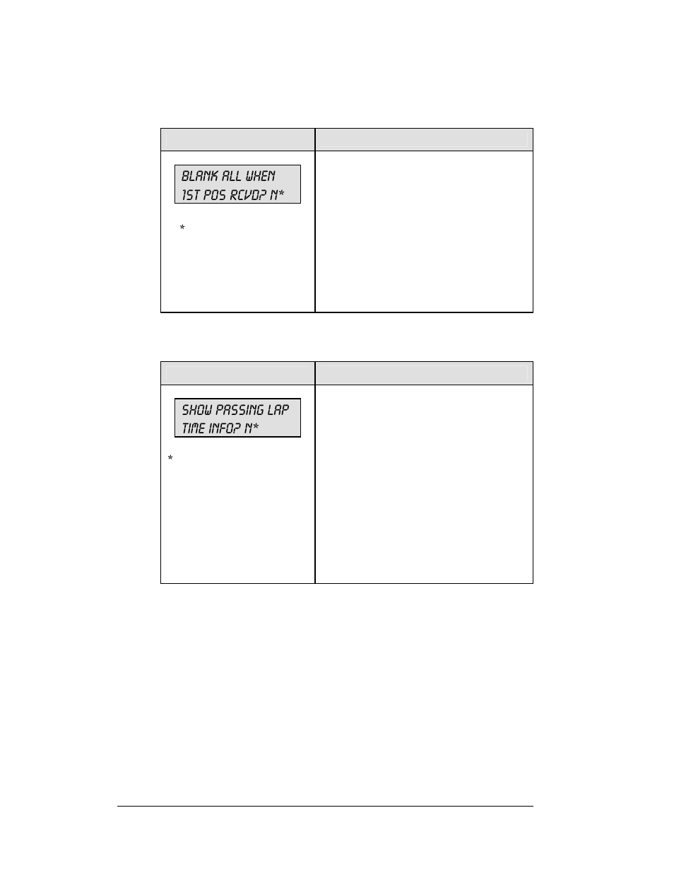 Blank all when 1st pos rcvd? n, Show passing lap time info? n | Daktronics All Sport 5100 Timer User Manual | Page 26 / 149