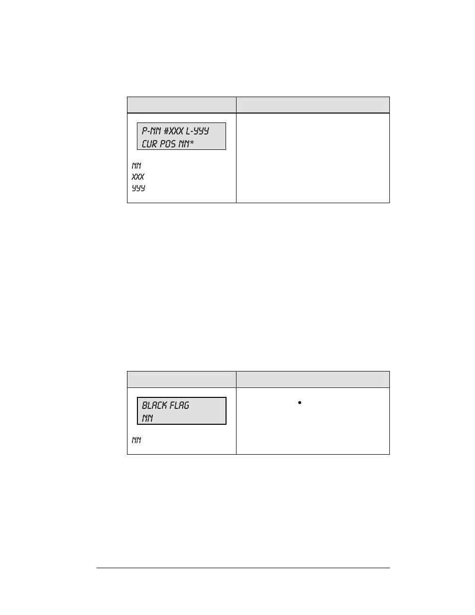 4 manual and automatic mode keys, P-nn #xxx l-yyy cur pos nn, Black flag nn | Daktronics All Sport 5100 Timer User Manual | Page 29 / 149