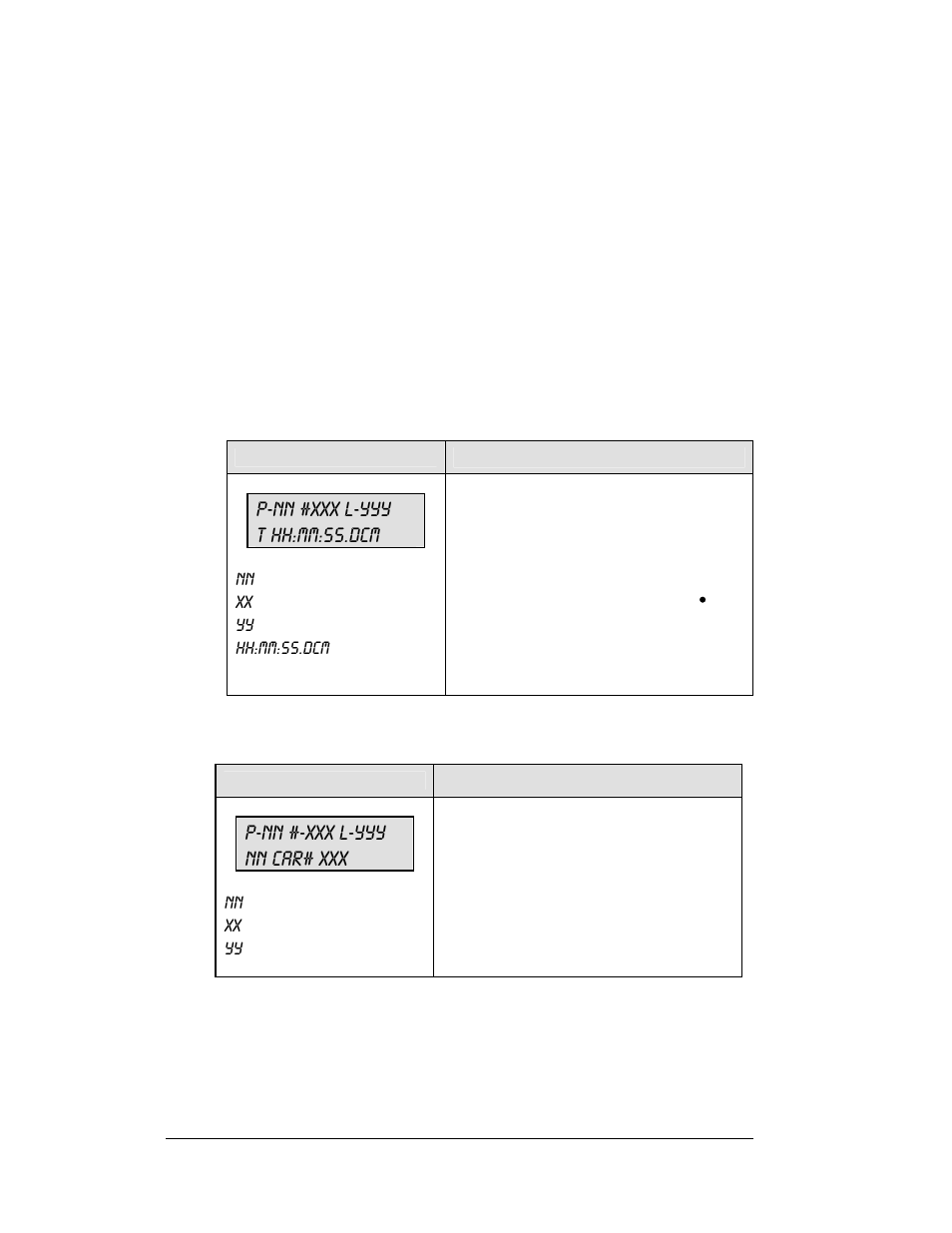 5 manual mode keys, P-nn #xxx l-yyy t hh:mm:ss.dcm, P-nn #-xxx l-yyy nn car# xxx | Daktronics All Sport 5100 Timer User Manual | Page 30 / 149