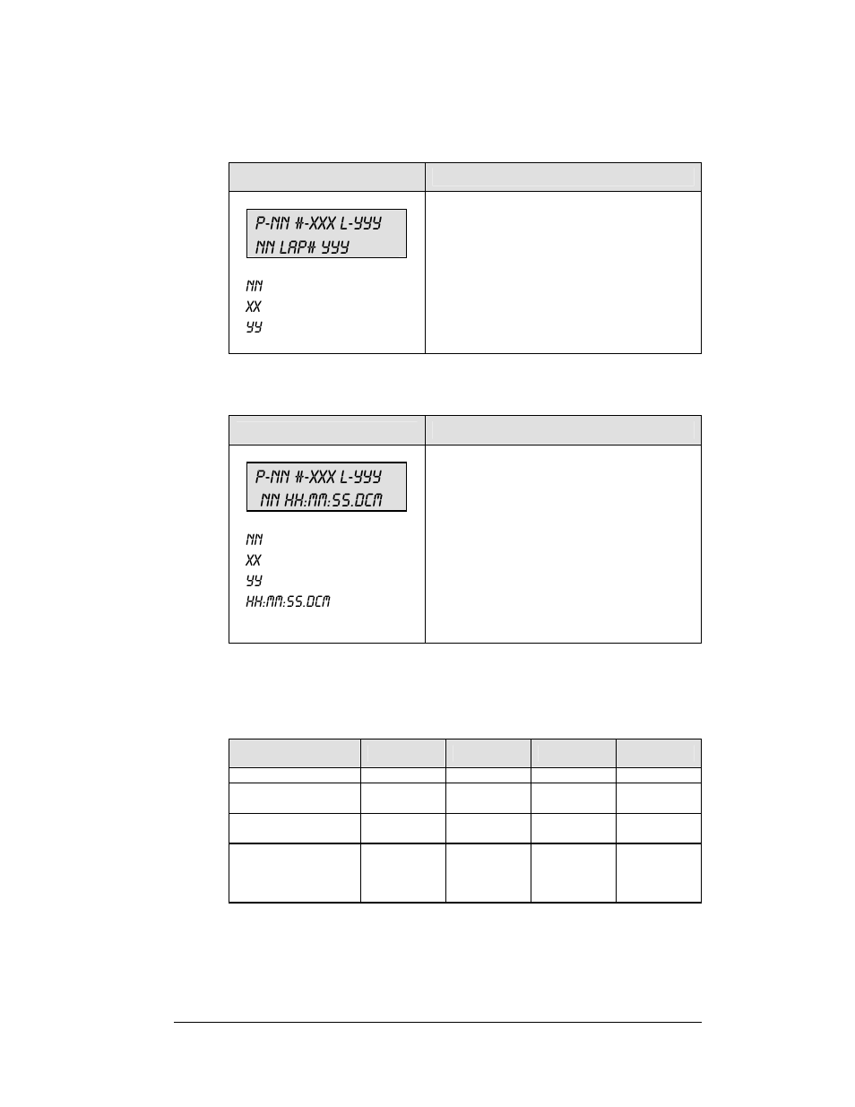 P-nn #-xxx l-yyy nn lap# yyy, P-nn #-xxx l-yyy nn hh:mm:ss.dcm, 6 default settings | Daktronics All Sport 5100 Timer User Manual | Page 31 / 149