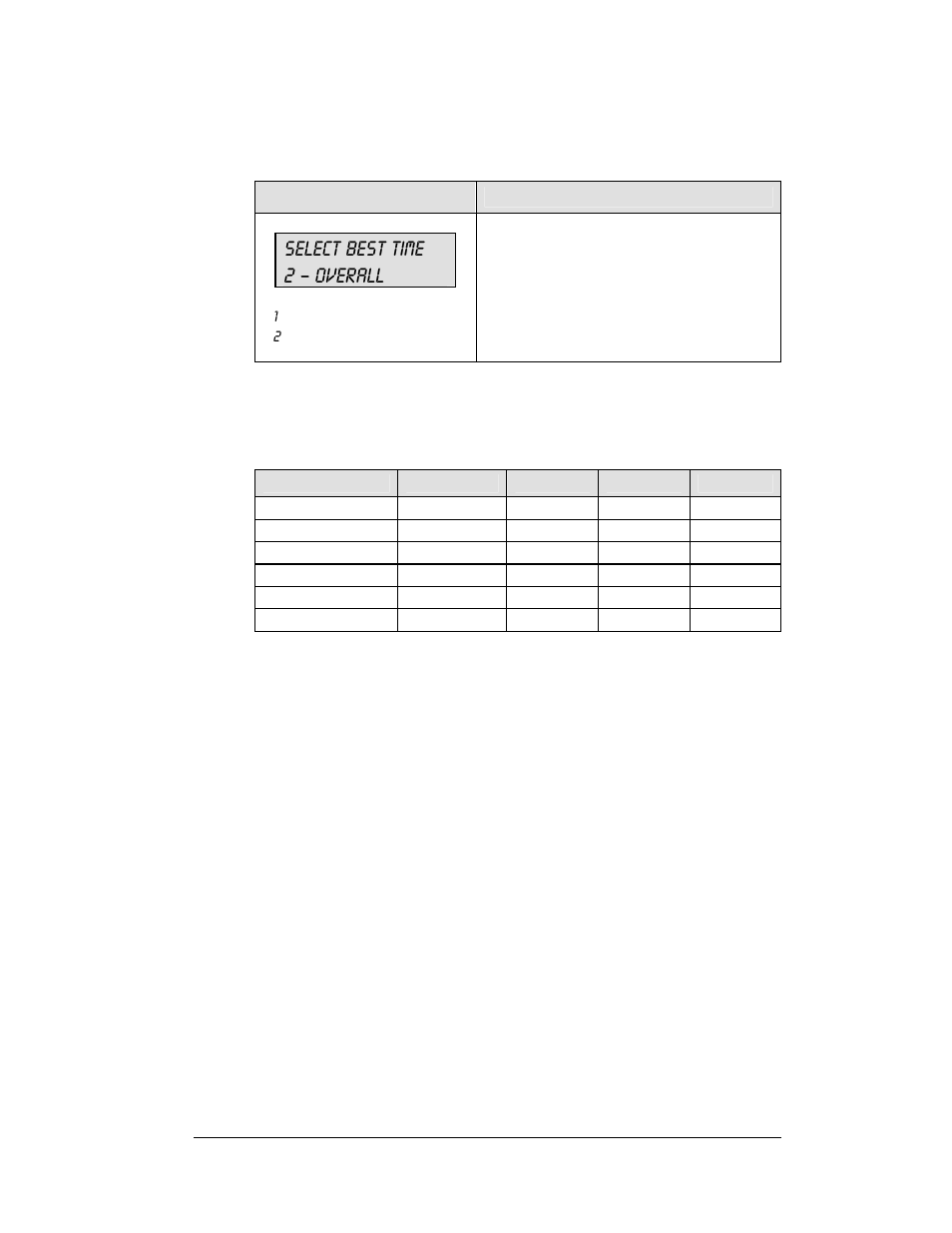 Select best time 2 – overall, Default settings | Daktronics All Sport 5100 Timer User Manual | Page 53 / 149