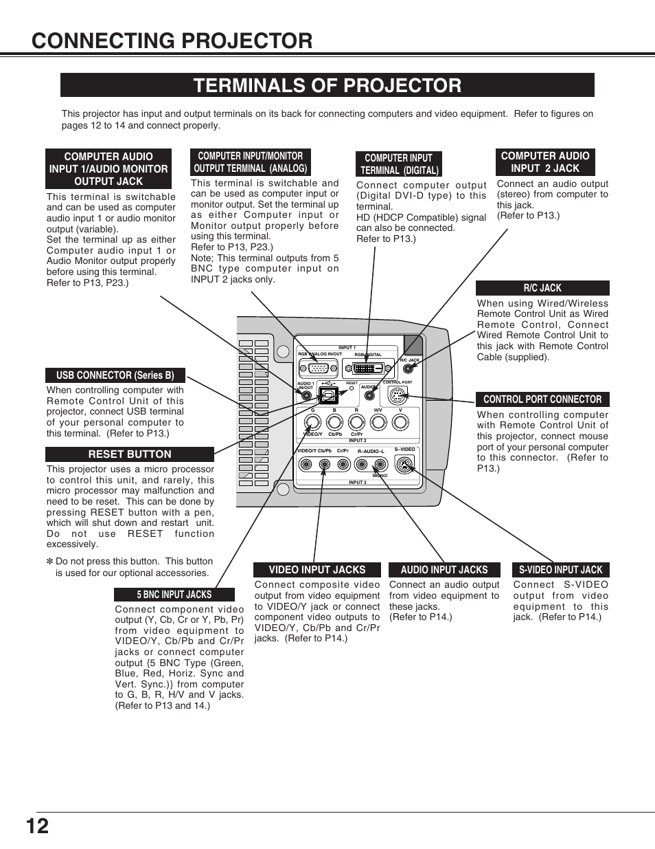 12 connecting projector, Terminals of projector | Canon LV-7565F User Manual | Page 12 / 56