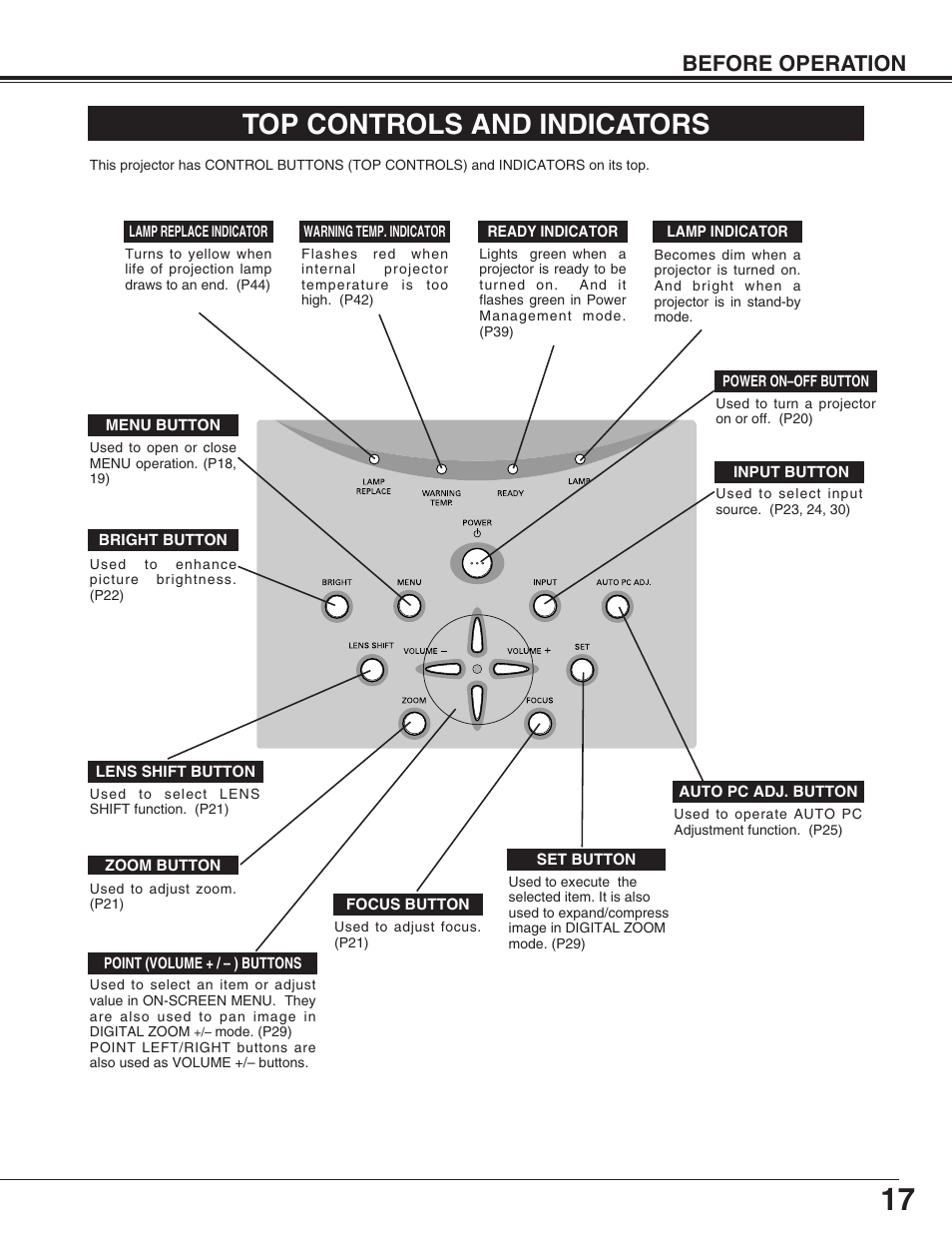 Top controls and indicators, Before operation | Canon LV-7565F User Manual | Page 17 / 56