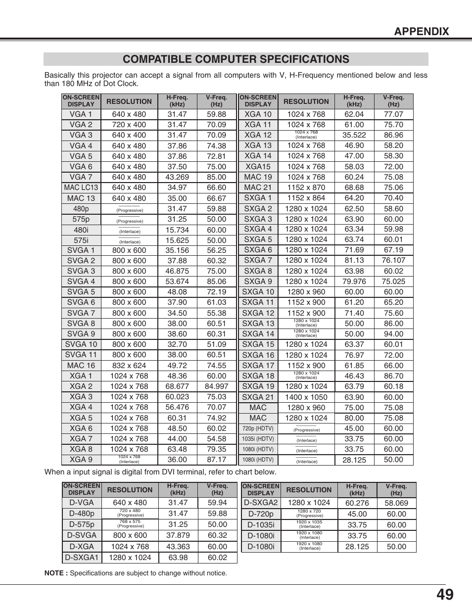 Appendix, Compatible computer specifications | Canon LV-7565F User Manual | Page 49 / 56