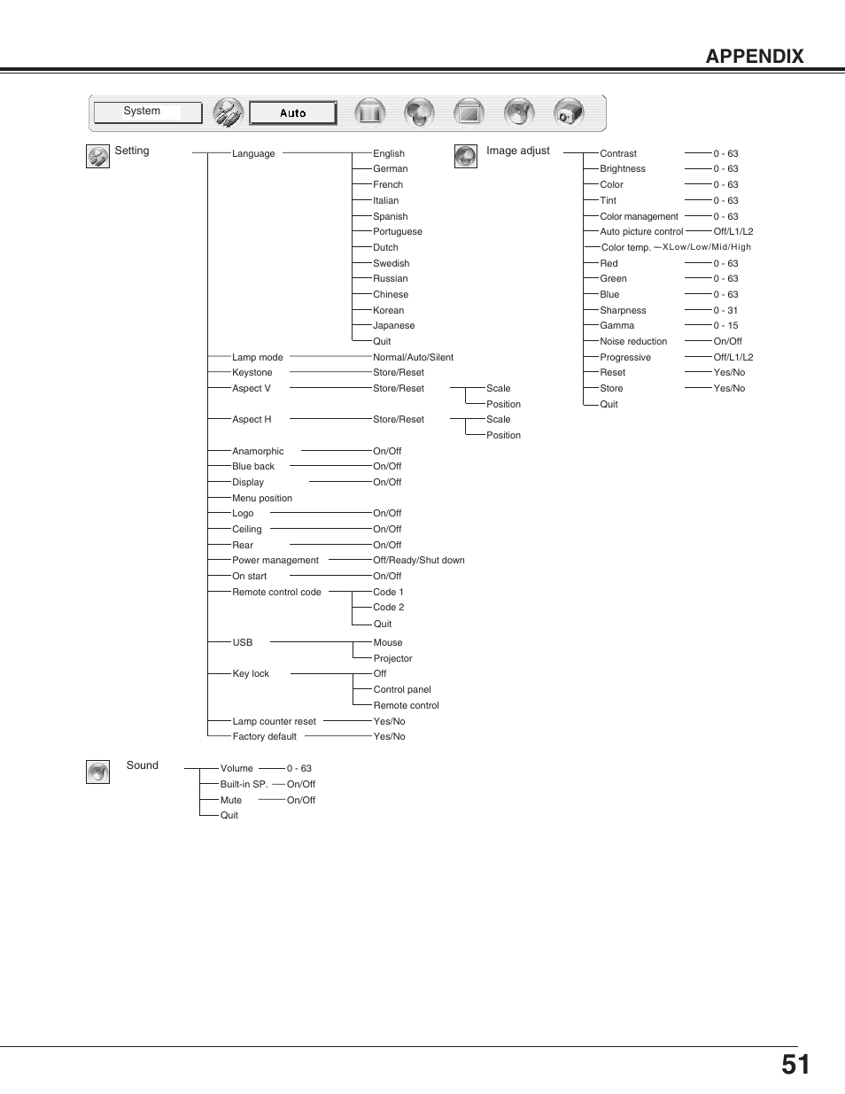 Appendix | Canon LV-7565F User Manual | Page 51 / 56