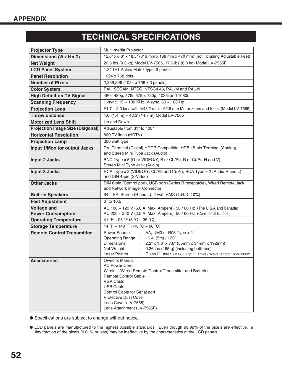 Technical specifications, Appendix | Canon LV-7565F User Manual | Page 52 / 56