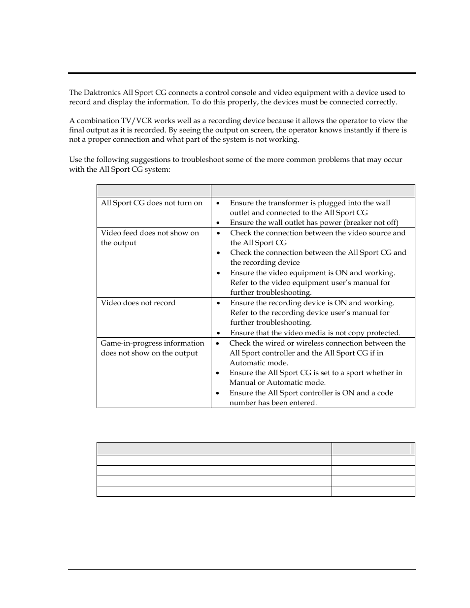 Section 4: troubleshooting, 1 replacement parts, Section 4 | Troubleshooting, Replacement parts | Daktronics All Sport CG User Manual | Page 23 / 44