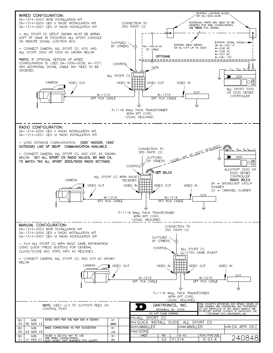Daktronics All Sport CG User Manual | Page 30 / 44