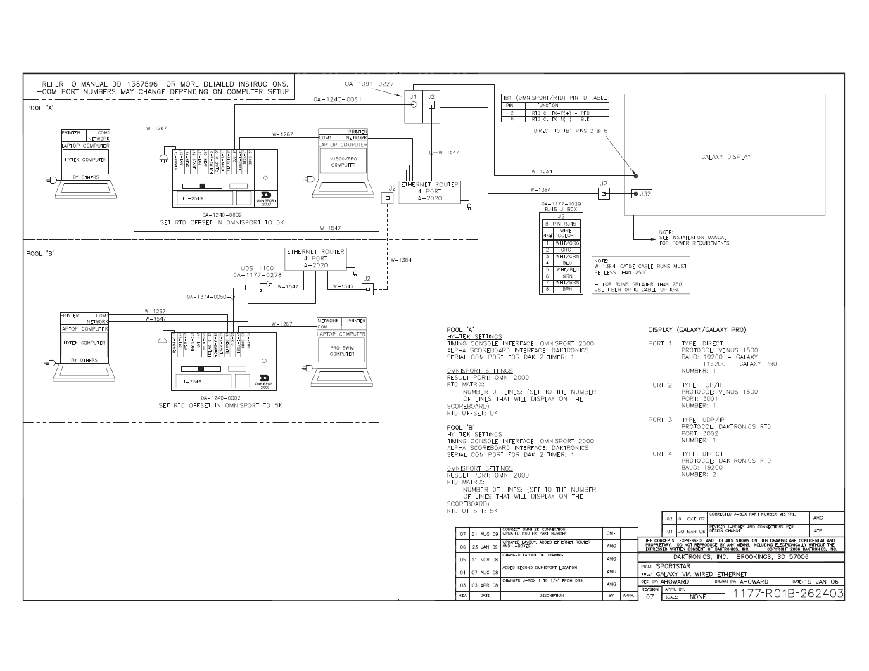 Daktronics Aquatics Interface with Daktronics Matrix Displays User Manual | Page 39 / 47