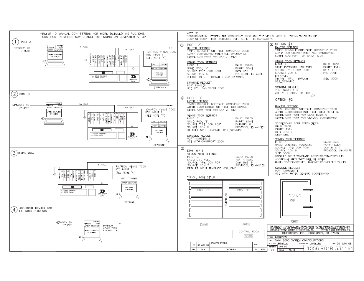 Daktronics Aquatics Interface with Daktronics Matrix Displays User Manual | Page 40 / 47