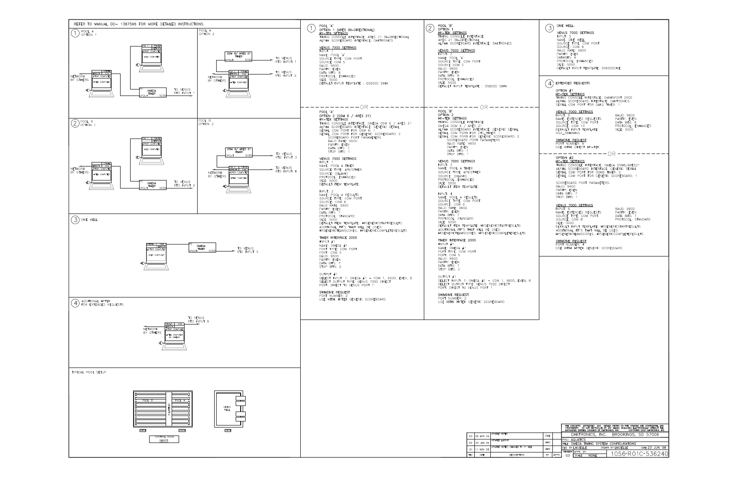 Daktronics Aquatics Interface with Daktronics Matrix Displays User Manual | Page 41 / 47