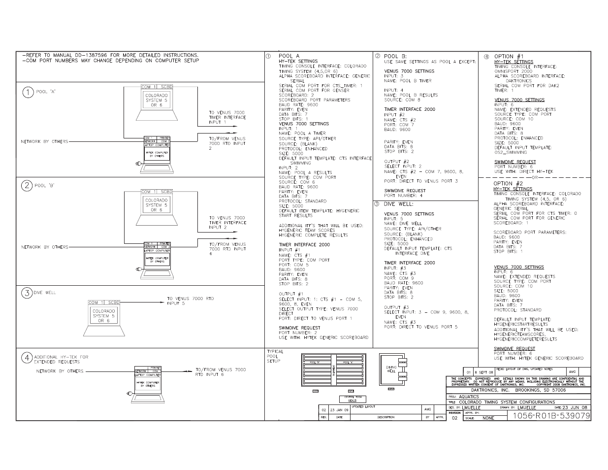 Daktronics Aquatics Interface with Daktronics Matrix Displays User Manual | Page 42 / 47