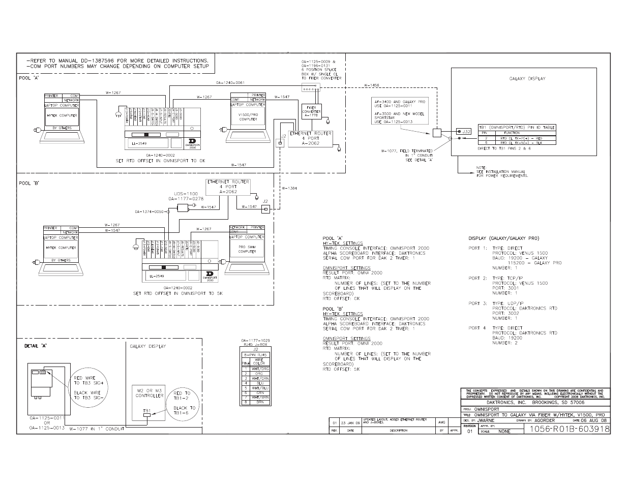 Daktronics Aquatics Interface with Daktronics Matrix Displays User Manual | Page 43 / 47