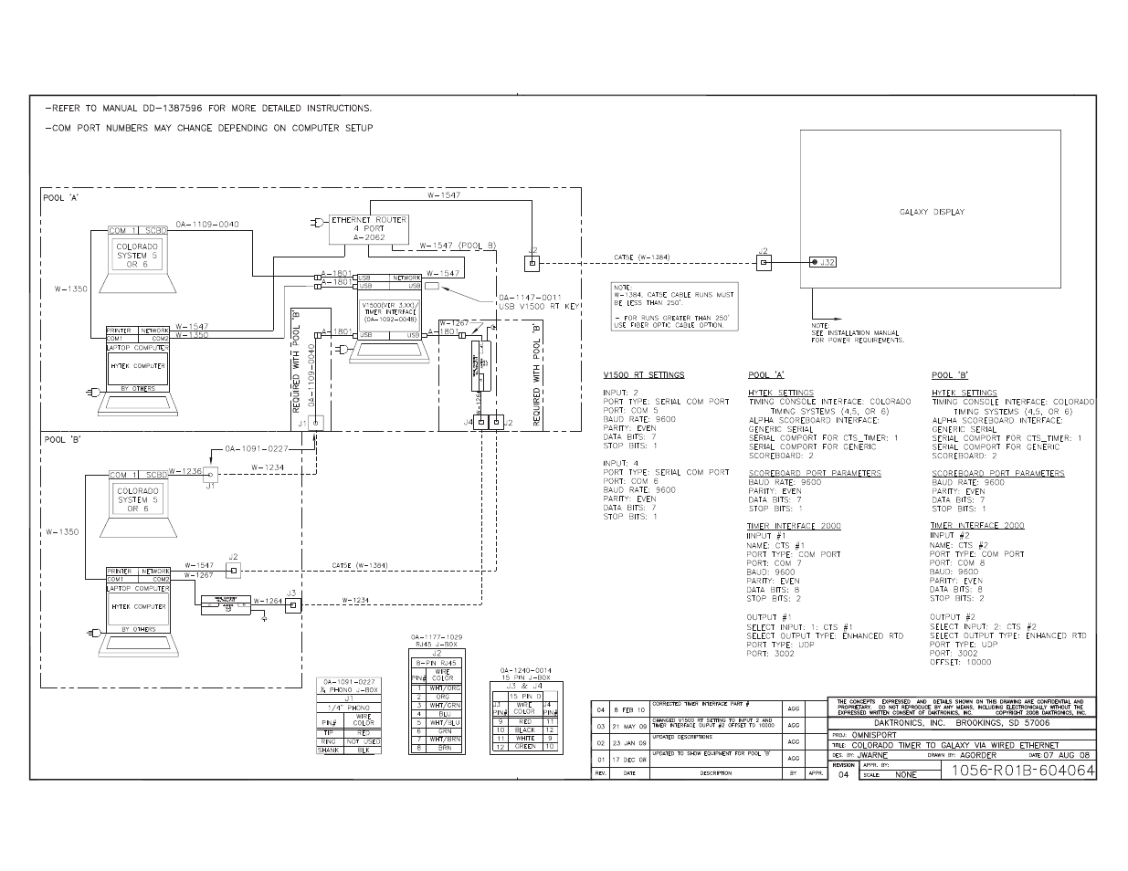 Daktronics Aquatics Interface with Daktronics Matrix Displays User Manual | Page 44 / 47