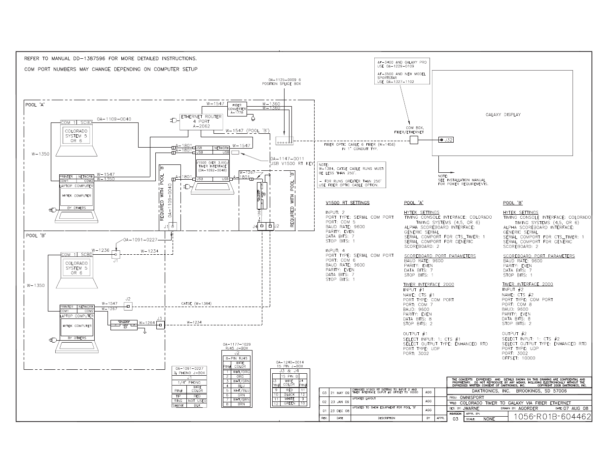 Daktronics Aquatics Interface with Daktronics Matrix Displays User Manual | Page 45 / 47