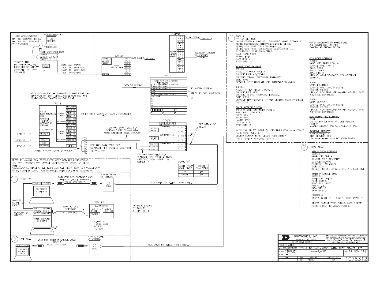 Daktronics Aquatics Interface with Daktronics Matrix Displays User Manual | Page 47 / 47