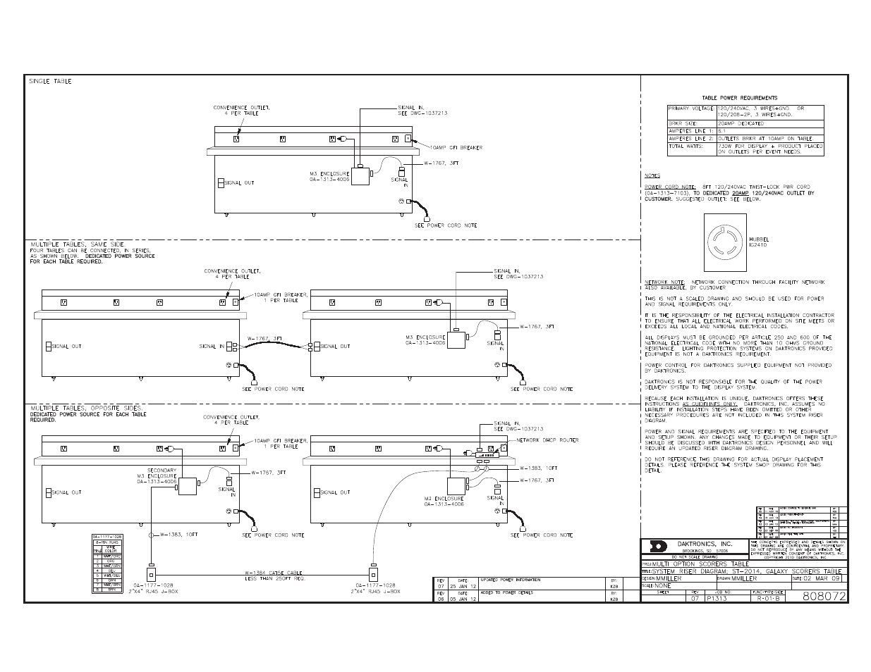 Daktronics DMP-1500/M3 (SS & ST) Setup With Show Control User Manual | Page 12 / 18