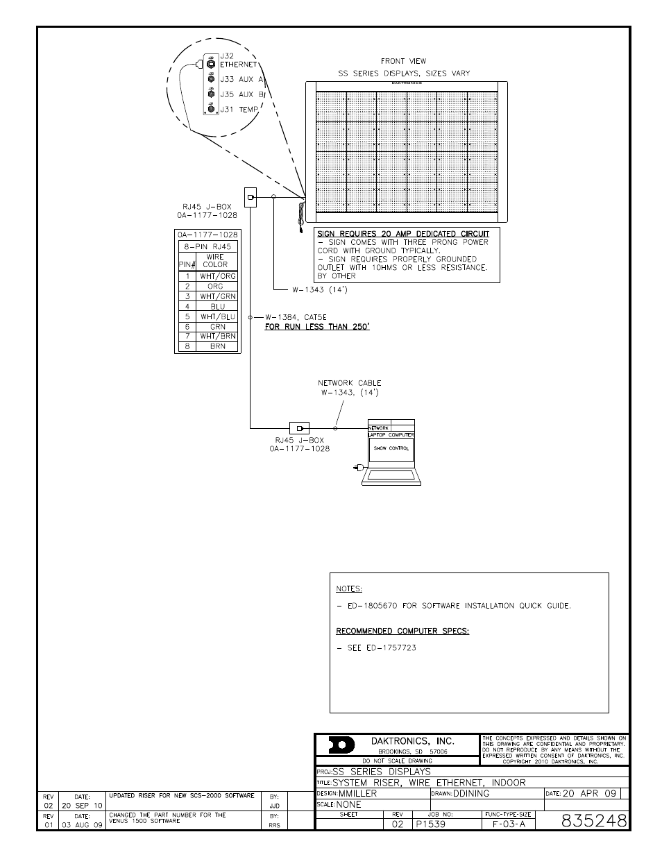 Daktronics DMP-1500/M3 (SS & ST) Setup With Show Control User Manual | Page 13 / 18