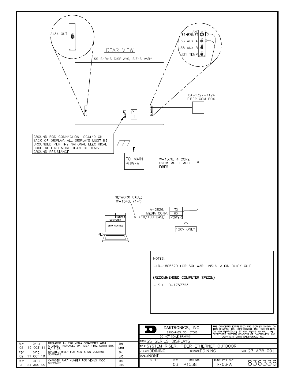Daktronics DMP-1500/M3 (SS & ST) Setup With Show Control User Manual | Page 15 / 18